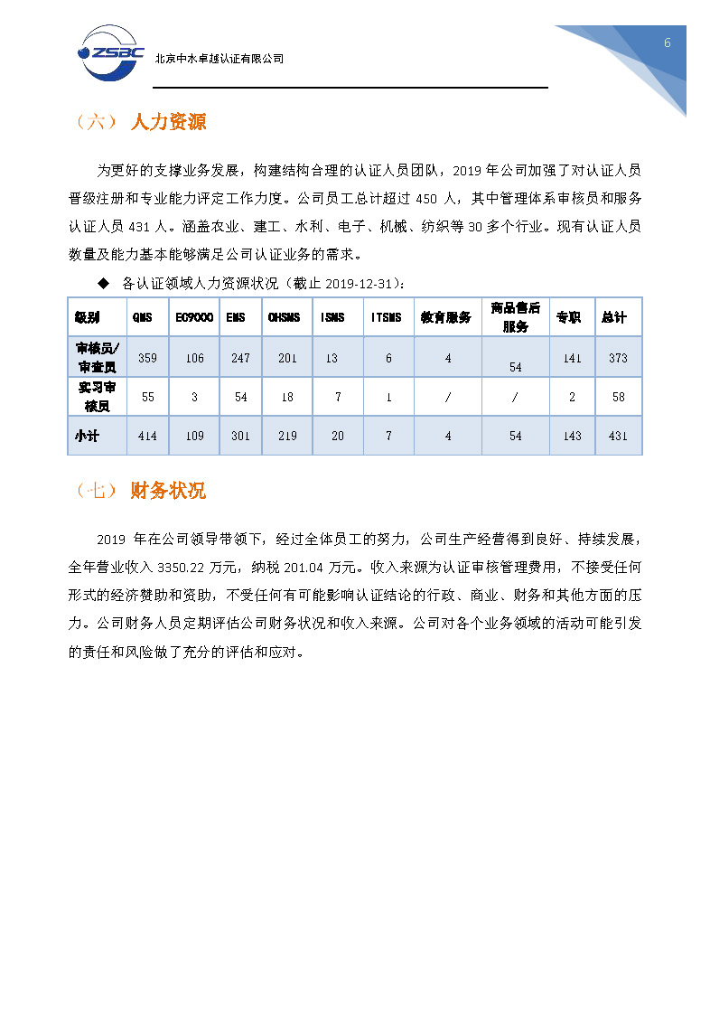 中水卓越認(rèn)證有限公司