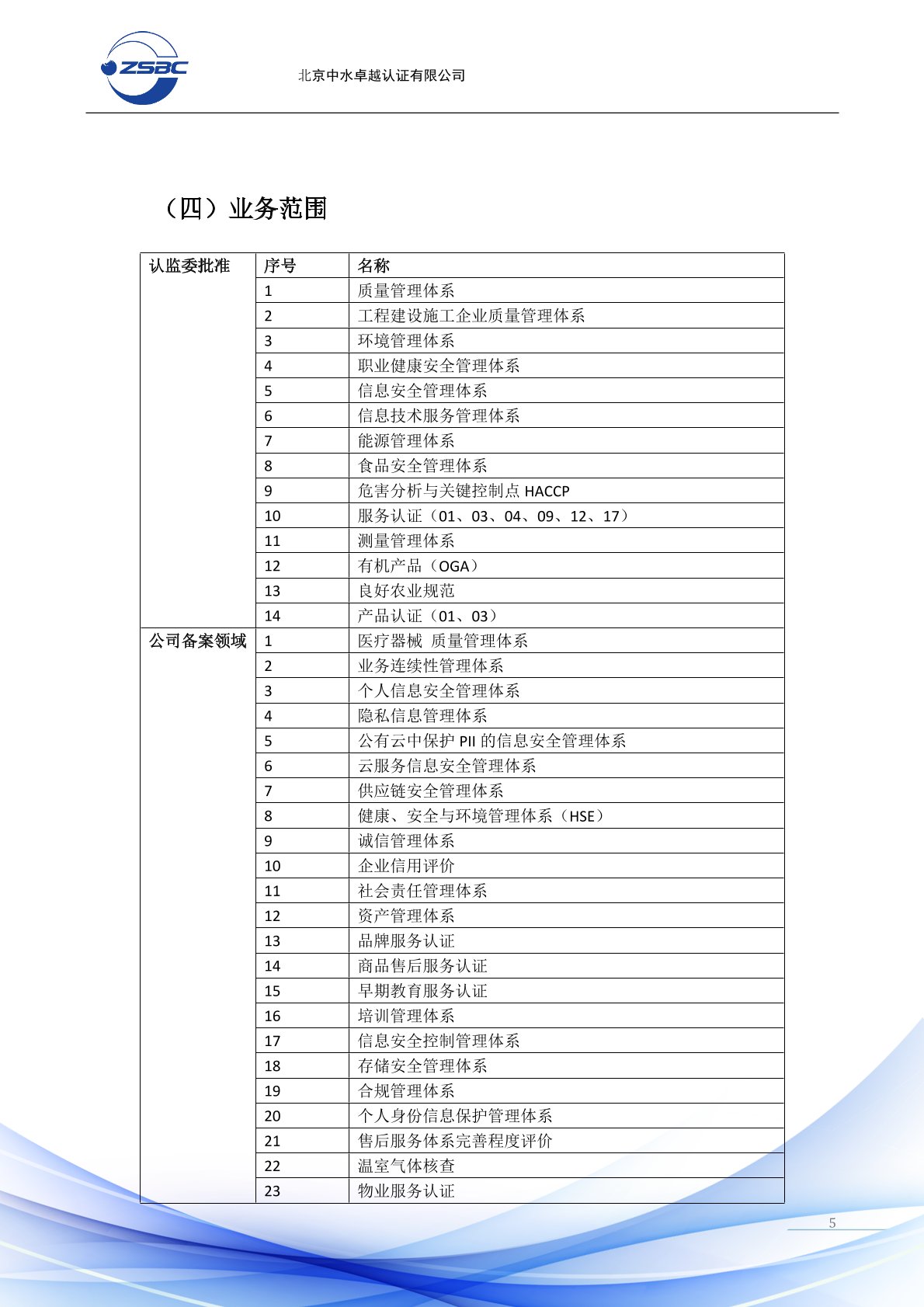 中水卓越認證有限公司