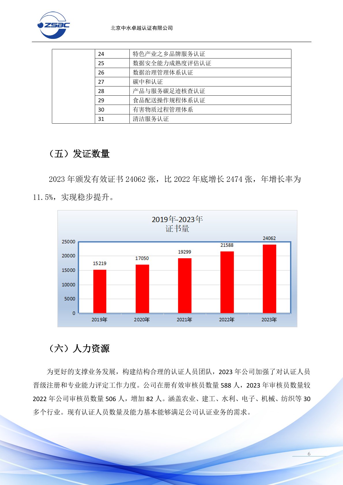 中水卓越認證有限公司