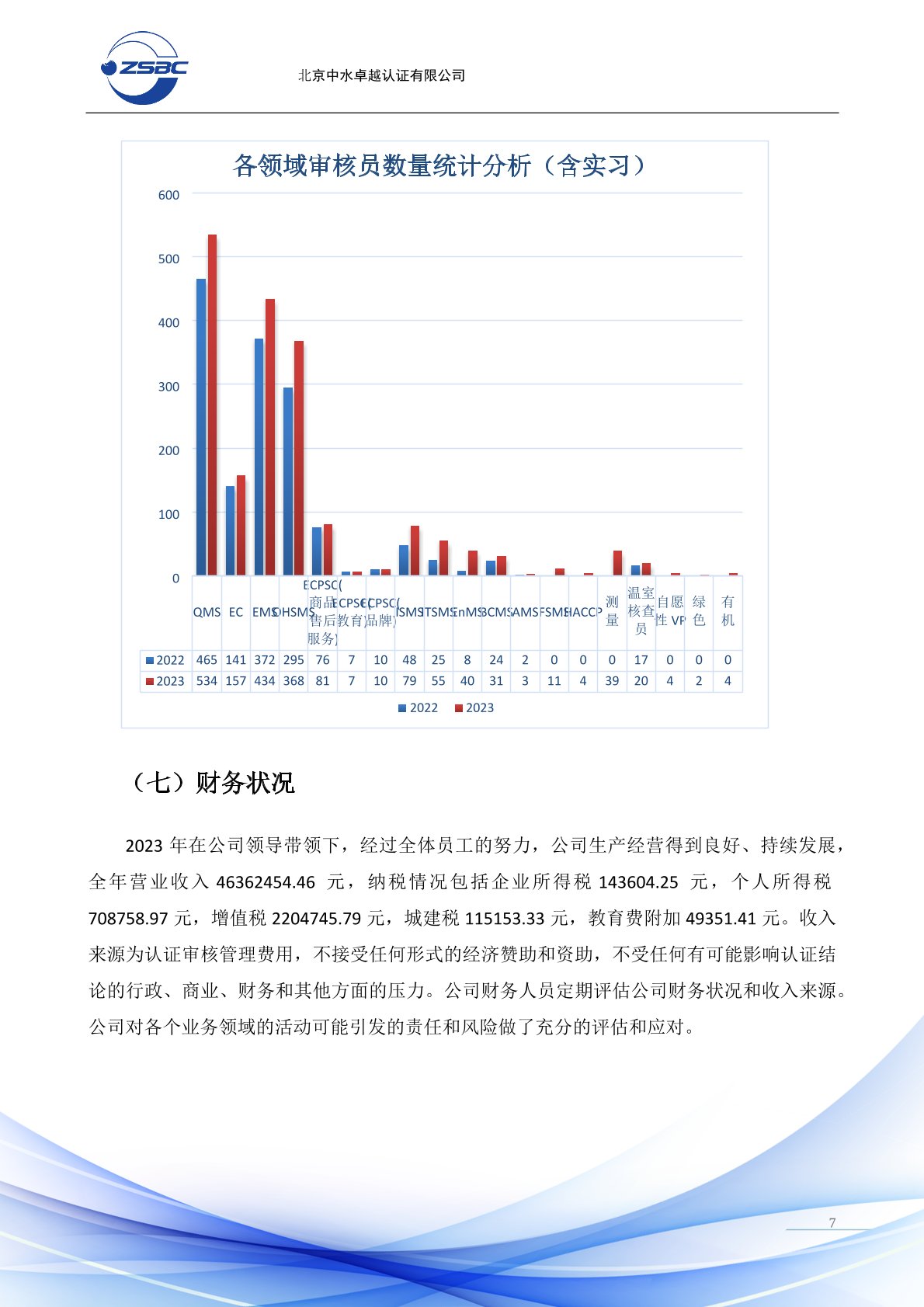 中水卓越認證有限公司