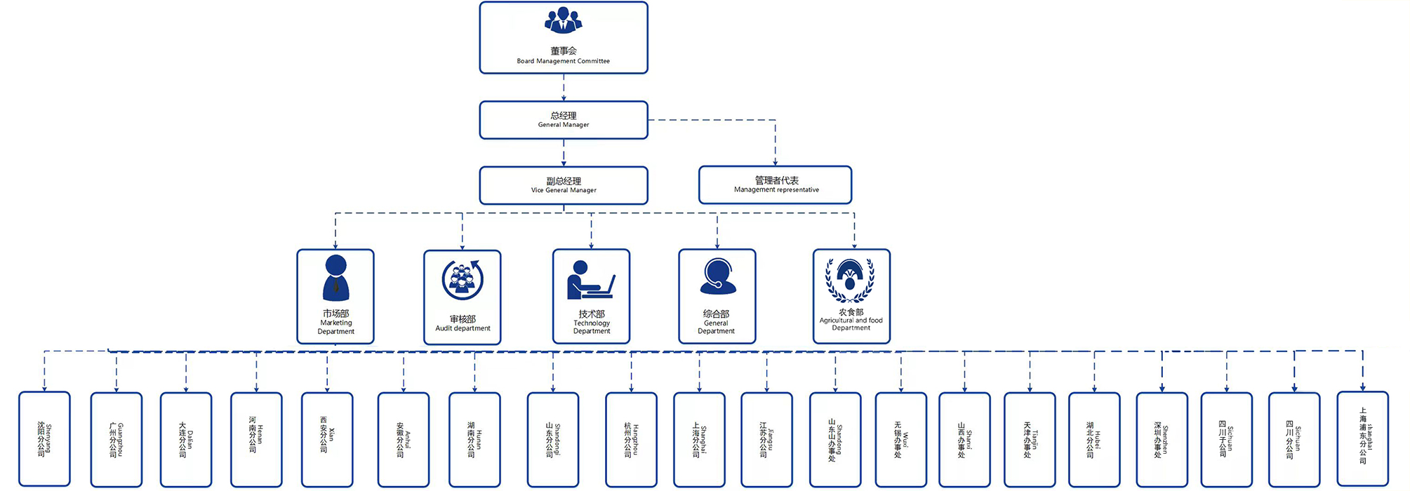 中水卓越認證有限公司